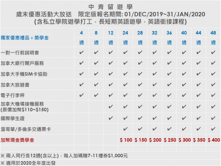 圖片: 🔊號外號外🔊 中青留遊學2019年歲末大放送!!!