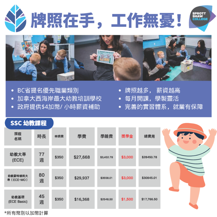 圖片: Sprott Shaw College加拿大西岸早期幼教攻略~2023.08.31