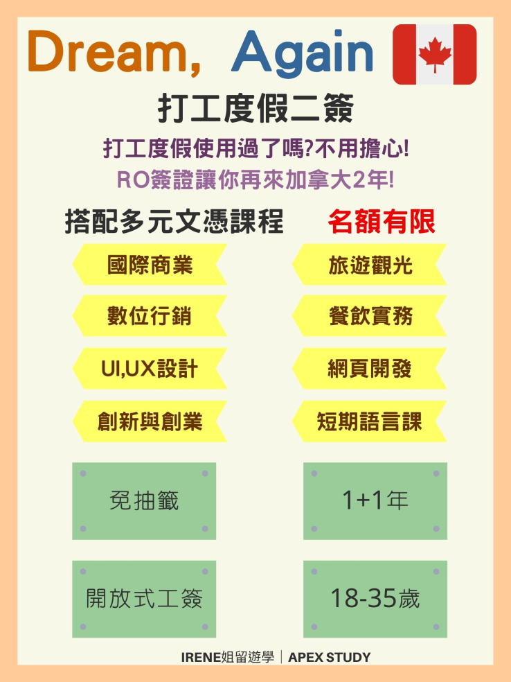 圖片: 2022年最新打工度假二簽-RO簽證